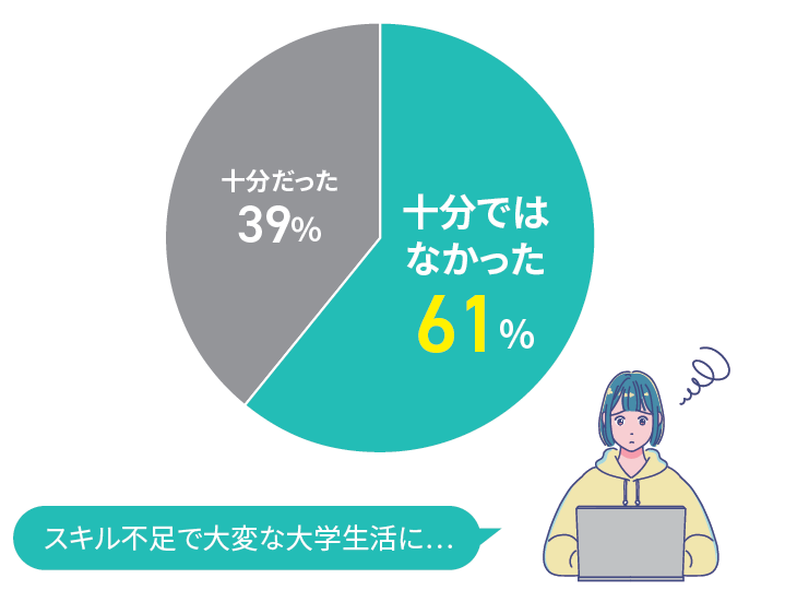 アンケート結果グラフ