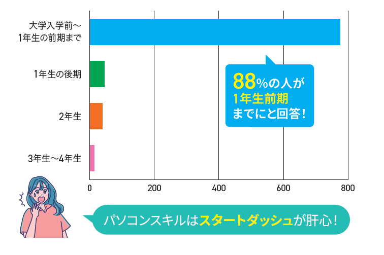 アンケート結果グラフ