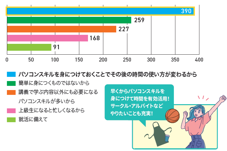 アンケート結果グラフ