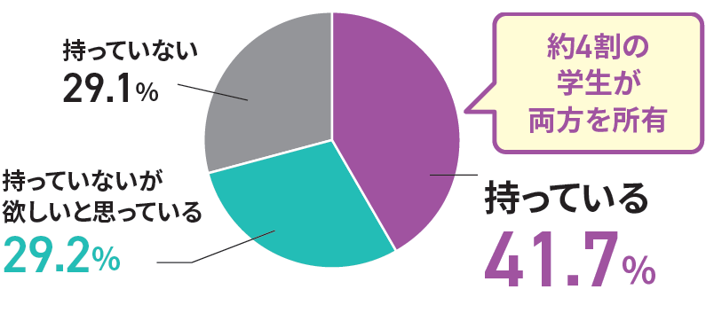 保有率調査のグラフ